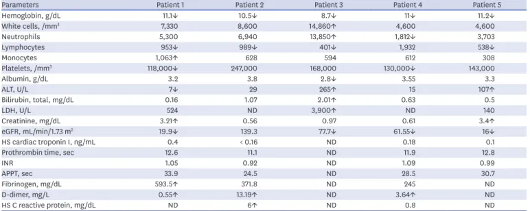 Table 3. Laboratory findings on the day of the first or only stroke event