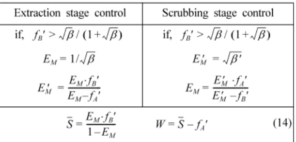 Table 2. Composition of synthetic solution used in study