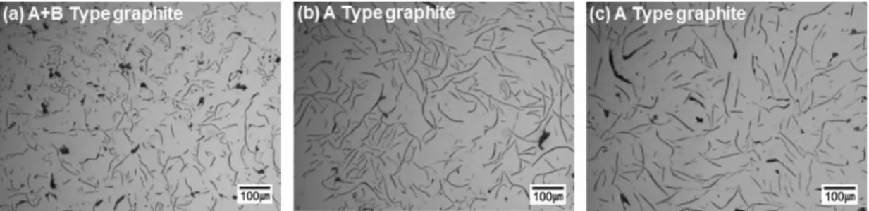 Fig. 2. Optical micrographs of graphite morphology in cast iron. (a) No. 1, (b) No. 2, (c) No