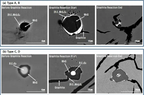 Fig. 9. Effect of rare earth element addition on mechanical properties. (a) Tensile strength, (b) Hardness