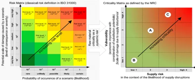 Fig. 3. Structure of the indicators for the evaluation system.