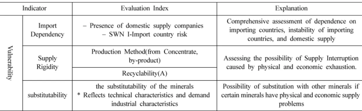 Table 4. Production method of rare metals
