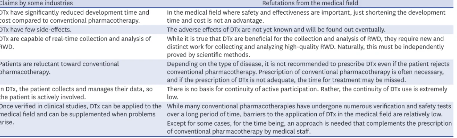 Table 1. Refutations from the medical field against the advantages of digital therapeutics