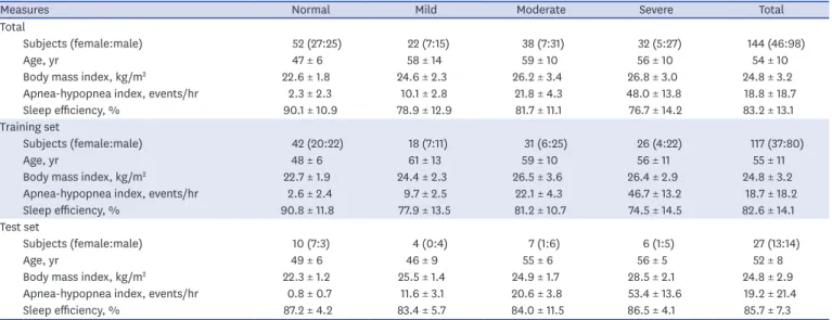 Table 2. The short-term normal ECG dataset for SA severity identification