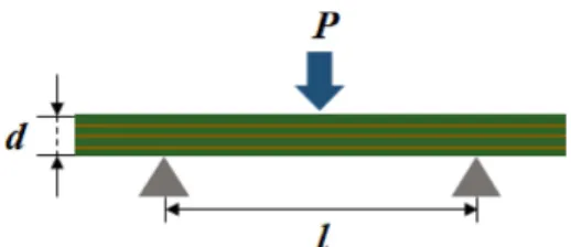 Fig. 4. TGA curves of waste PCB. (Air, N 2 )
