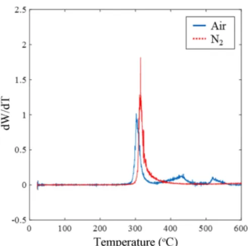 Fig. 6. Cross section of PCB with thermal shock under different conditions.