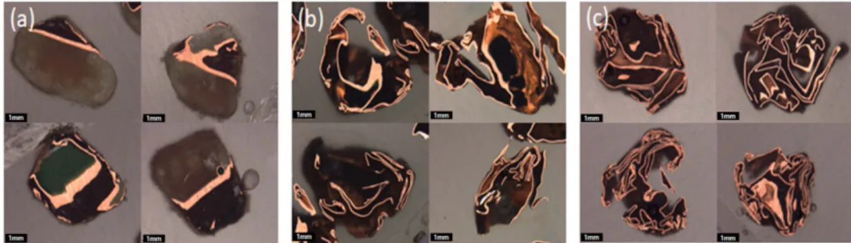 Fig. 12. Density distribution according to the size of PCB fragments: (a) Air, (b) N 2  atmosphere.