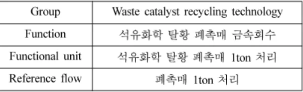 Table 2. Spatial, temporal, and technical boundary