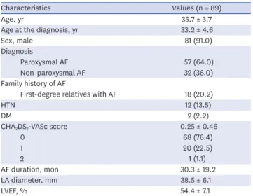 Table 1. Baseline characteristics of the study population