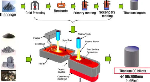 Fig. 1. Schematic diagrams showing the effects of introduction by plasma arc remelting process instead of vacuum arc remelting process.