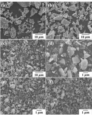 Fig. 8. SEM image of BaF 2  obtained by different ball milling time; (a) 0.5 h, (b) 1 h, (c) 3 h, (d) 6 h, (e) 12 h, (f) 24 h.