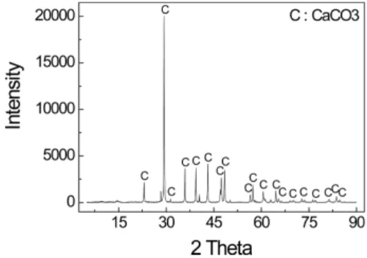 Fig. 5. XRD Pattern of Obtained CaCO 3  from 2 nd  Filtra- Filtra-tion.