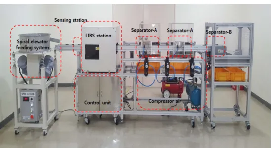 Fig. 3. Lab-scale automatic sorting system based on LIBS.
