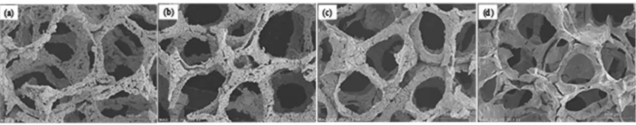 Fig. 3 shows the microstructure of the Fe foam fabricated using the slurry coating process, and it can be confirmed that, as the Fe 2 O 3  powder content ratio increased, the pore size was reduced but the strut  thick-ness remained almost the same