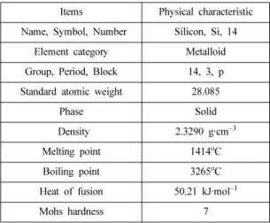 Table 2. Physical characteristic of silicon dioxide 2) Items Physical characteristic   Name, Symbol, Number Silicon, Si, 14