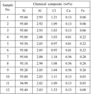Fig. 7. Analysis and mapping result of thermite reaction result.