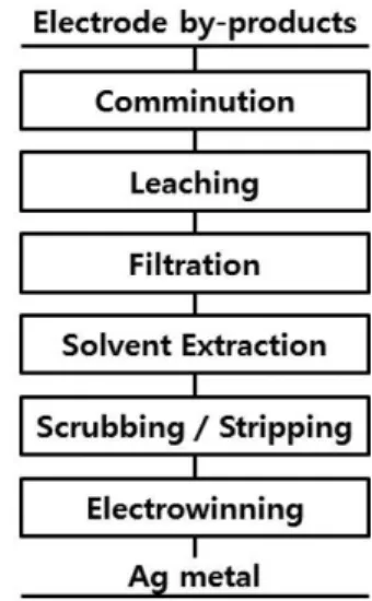 Table 1. Composition of synthetic solution