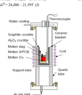 Fig. 1. Experimental apparatus.