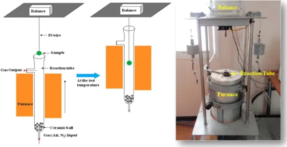 Fig. 1. Schematic diagram of experimental apparatus and actual object.