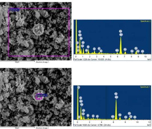 Fig. 4. Particle size analysis of EAFD.