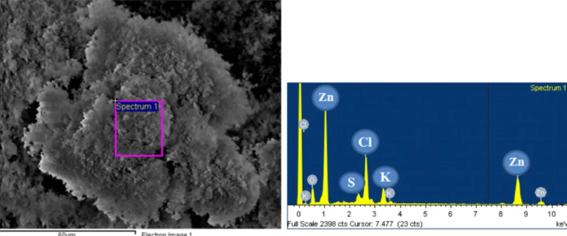 Fig. 13. Phase analysis by X-ray pattern of Crude ZnO.