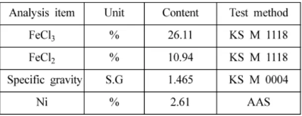 Table 2. Summary of characteristics for the FeCl 3  and FeCl 2  solution