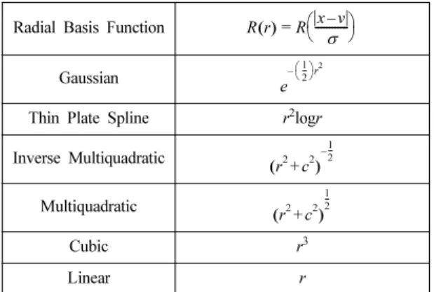 Fig. 3. Procedure for dimension reduction of PCA.