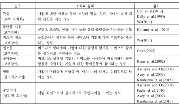 표  에서는 연구모형의 각 변수에 대한 조 < 2> 작적 정의와 그 조작적 정의의 기반이 된 선행 연구의 출처를 나타내고 있다 본 연구에서는  
