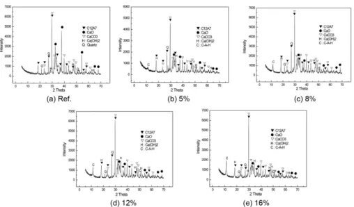 Fig. 5. Micro structure of PSA (Before and after water treatment).