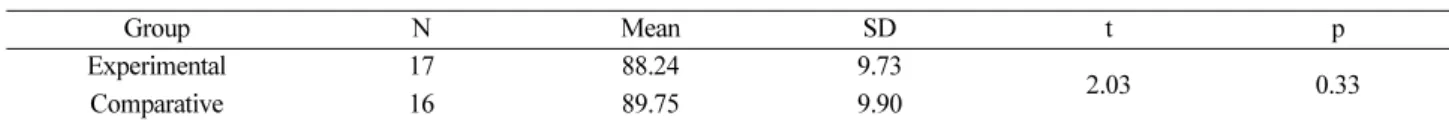 Table 5. t-test results of the diagnostic assessment of Science subject