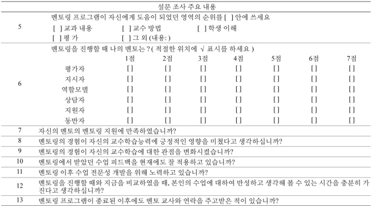 Table 3. Question contents of Post questionnaire
