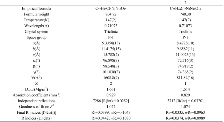 Table 1. Crystal data and structure refinement for 1 and 2