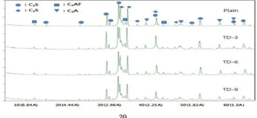 Fig. 6. Polarizing microscope analysis of clinker according to dosage of tailings.