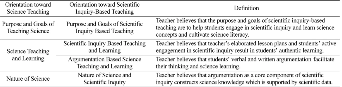 Table 2. Teachers’ Orientation toward Scientific Inquiry Based Teaching Orientation toward 