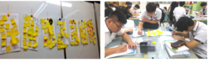 Figure 2. Student Activities for the First Test.