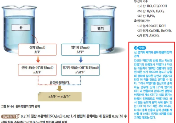 Figure  8. A ‘Type 2’ explanation of quantitative relationship of neutralization reaction in a chemistry II teacher‘s guide of 2015 Revised Curriculum