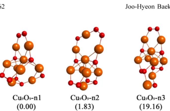 Figure 2. Optimized structures of neutral Cu n O n  clusters (n = 9 - 15) using the B3LYP/LANL2DZ model chemistry