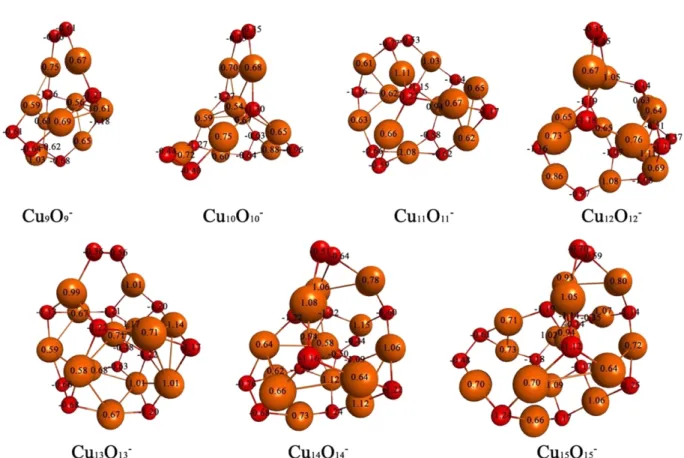 Table 2 shows the HOMO-LUMO gaps of neutral (CuO) n clusters with n = 9 - 15. The Cu 9 O 9  cluster has the largest HOMO-LUMO gap (2.10 eV) and the average value of HOMO-LUMO gaps (from Cu 10 O 10  to Cu 15 O 15  clusters) is 1.54 eV.