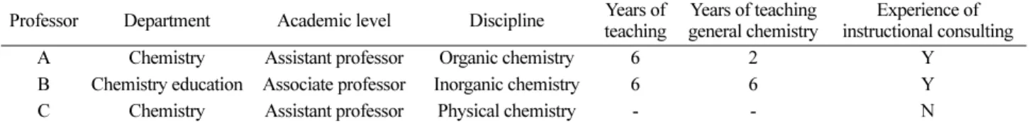 Figure 1. Procedure of data collecting.