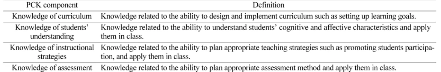 Table 3. The components and their definitions of PCK in university classes