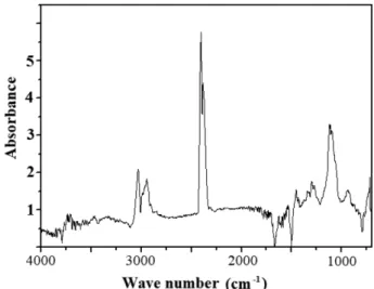 Figure 3. IR spectrum of MBDA.