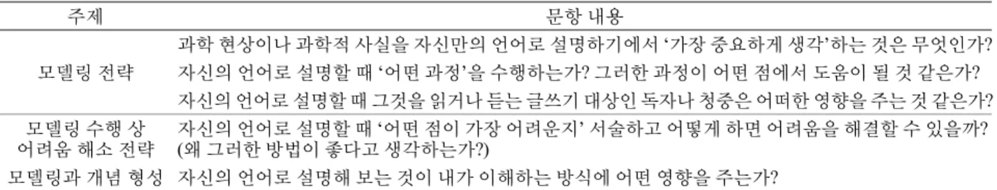 Table 2. Questionnaire for preservice chemistry teacher’s recognition of modeling
