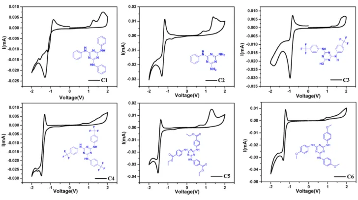 Table 2. The HOMO-LUMO values from cyclic voltammetry using UV-Visible spectroscopy Compound E ox  volt 
