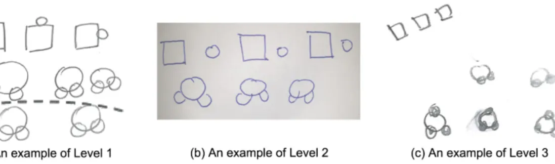 Table 4. The distribution of responses by items