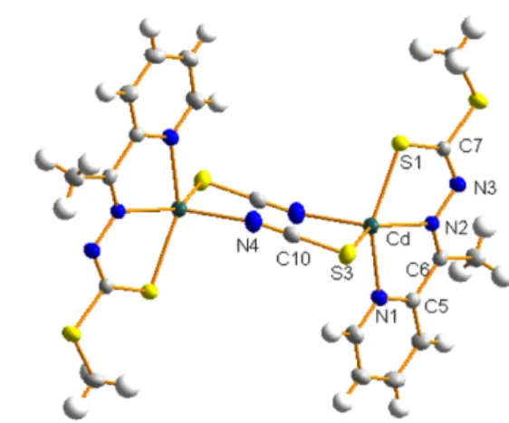 Figure 3. Molecularl structure of complex [Cd(acpy-mdtc)(NCS)] 2 , ( 3). The thermal ellipsoids are at 50% probability level.