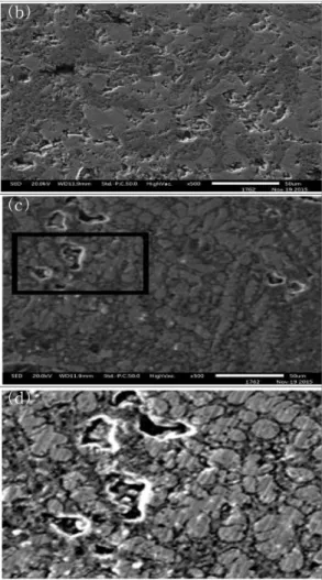Fig. 6 은 ZrO 2 -SiO 2 계의 상태도를 나타내었다. 상태도 에  나타낸  바와  같이  고온에서  용융  하면  2액상 (L1 + L2) 영역이  존재하게  된다