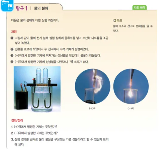 Figure 14. An experiment of electrolysis of water in Science 2 textbook of the 2009 revised curriculum