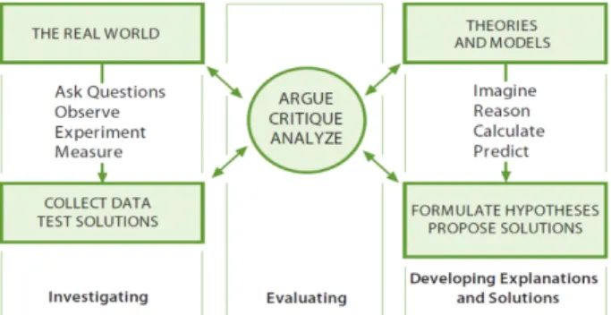 Figure 3. Modified model for students’ activity in classroom. 24