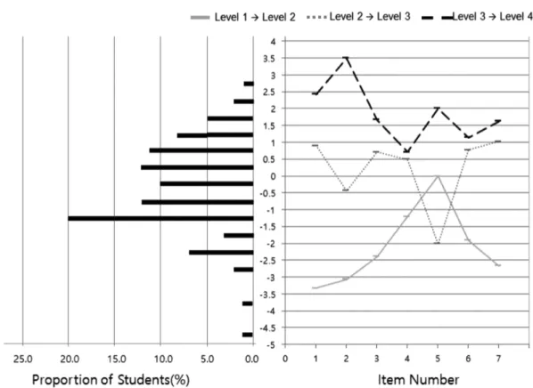 Figure 1. Wright map of science metamodeling knowledge.