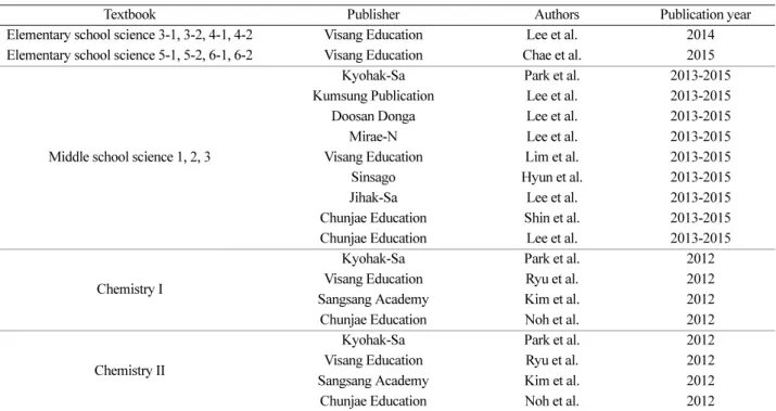 Table 2. Characteristics of the reading materials Characteristics Categories